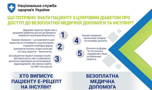 Що потрібно знати пацієнту з цукровим діабетом про доступ до безоплатної медичної допомоги та інсуліну