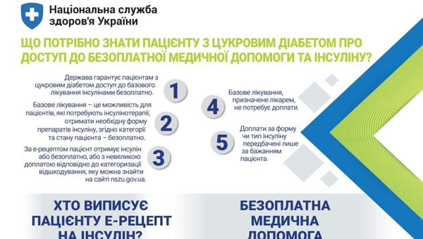 Що потрібно знати пацієнту з цукровим діабетом про доступ до безоплатної медичної допомоги та інсуліну