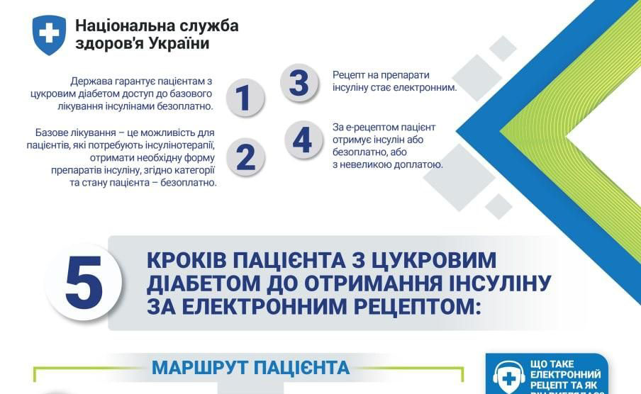 5 кроків пацієнта з цукровим діабетом для отримання інсуліну за електронним рецептом